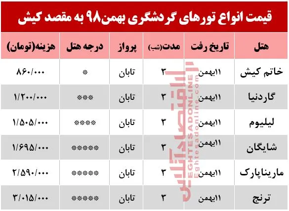 تور 4روزه کیش چند؟