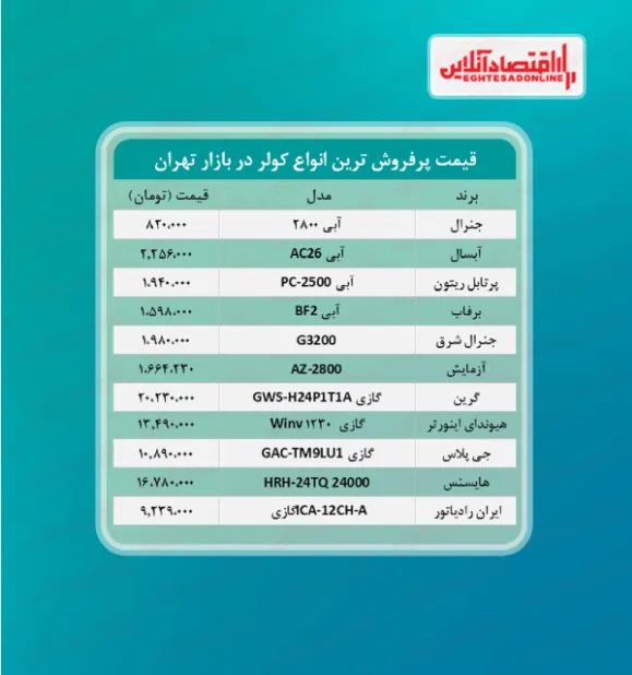 پرفروش ترین کولرهای بازار چند؟