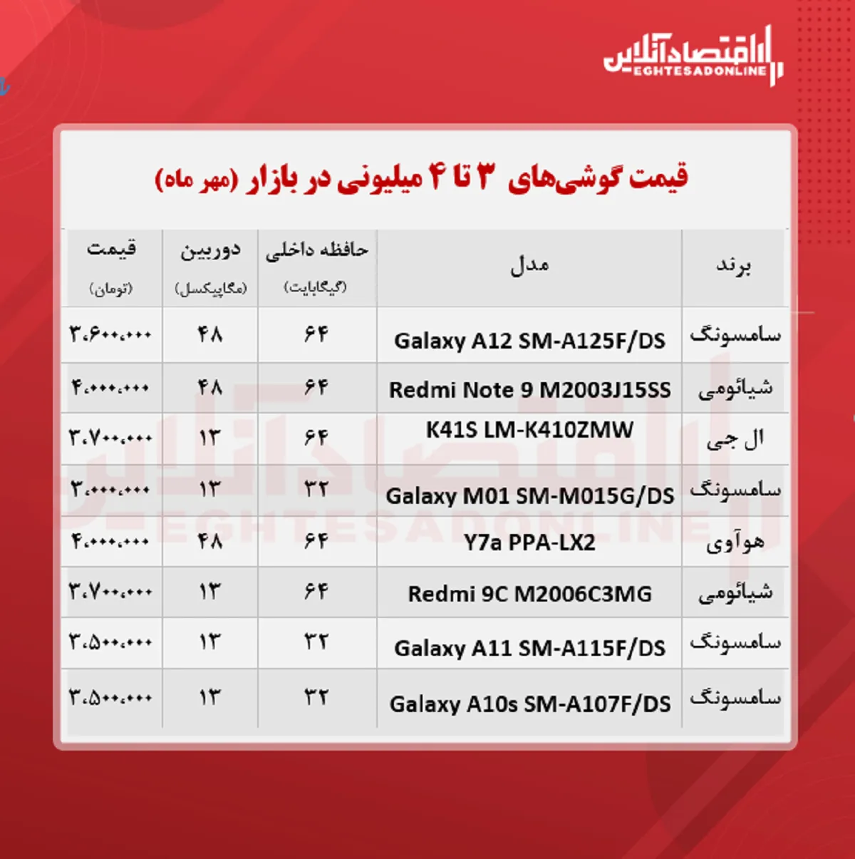 قیمت گوشی (محدوده ۴ میلیون تومان)