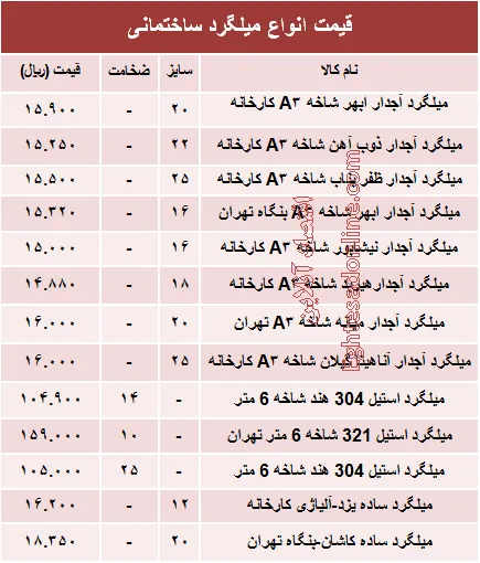 قیمت انواع میلگرد ساختمانی +جدول