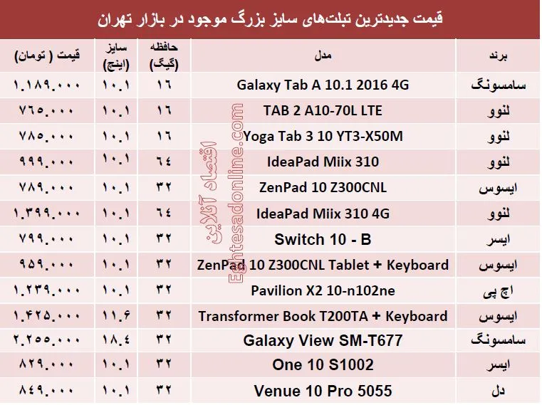 قیمت جدیدترین تبلت‌های سایز بزرگ +جدول