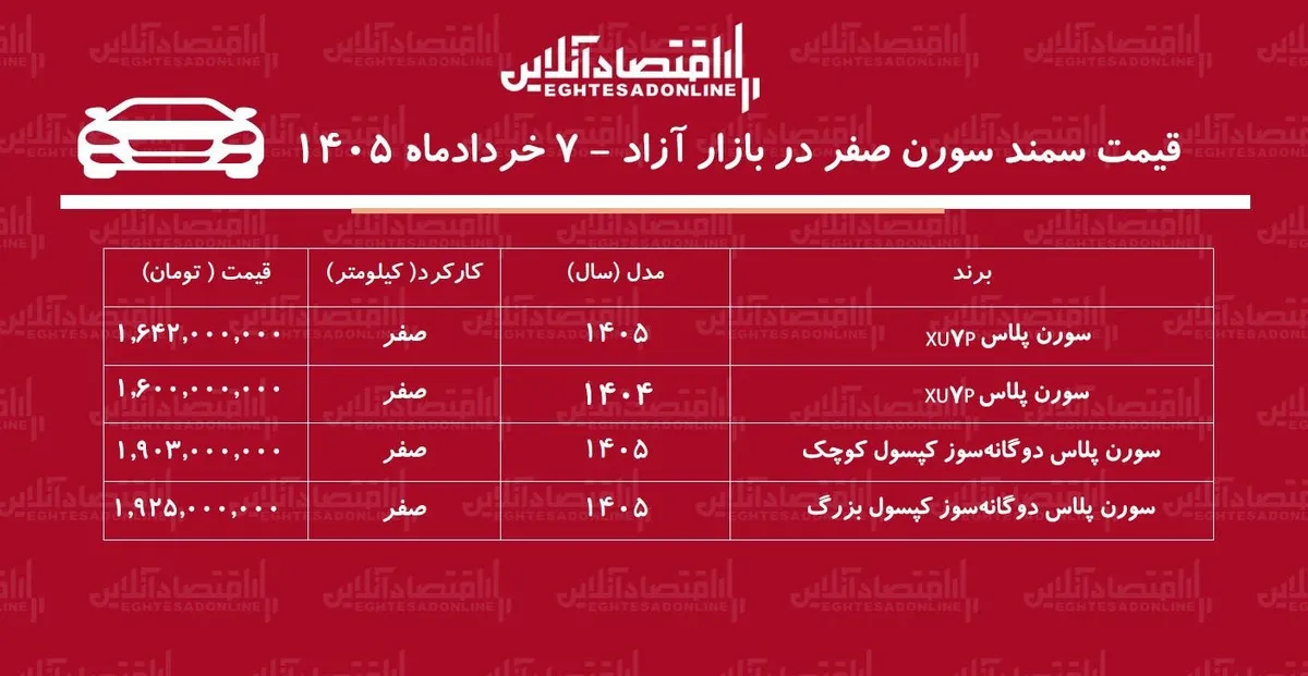 سقوط سنگین قیمت سمند سورن / قیمت سورن عقب‌نشینی کرد + جدول خرداد ۱۴۰۵