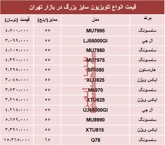 قیمت انواع تلویزیون‌های سایز بزرگ در بازار؟ +جدول