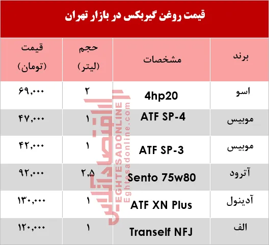 قیمت انواع روغن گیربکس خودرو؟ +جدول