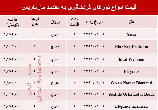 هزینه سفر به مارماریس در نوروز ۹۶ +جدول