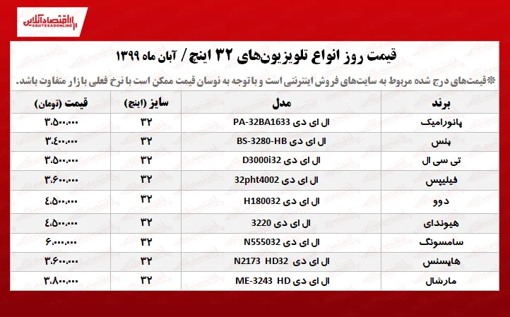 تلویزیون ۳۲اینچ چند؟ +جدول