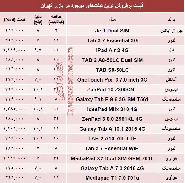 پرفروش‌ترین تبلت‌های بازار چند؟ +قیمت