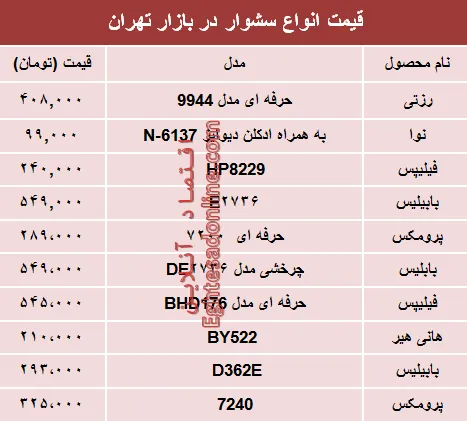 مظنه انواع سشوار در بازار؟ +جدول