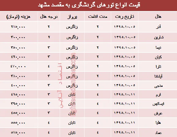 مظنه تورهای زمستانی مشهد؟ +جدول