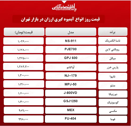 ارزان ترین آبمیوه گیری های بازار چند؟