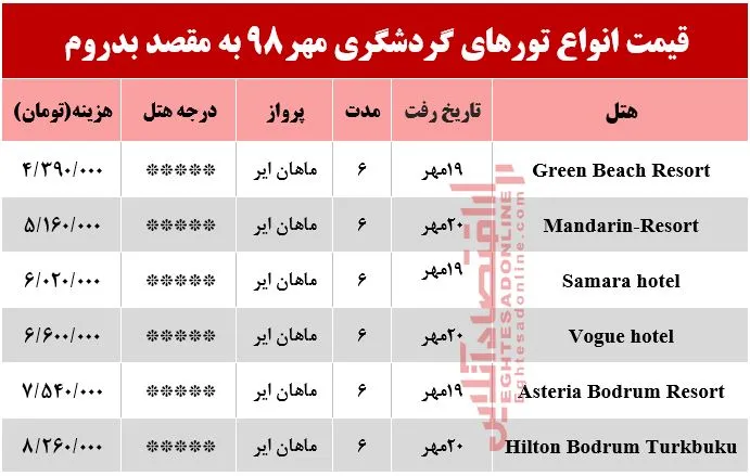 سفر به بدروم چقدر هزینه دارد؟