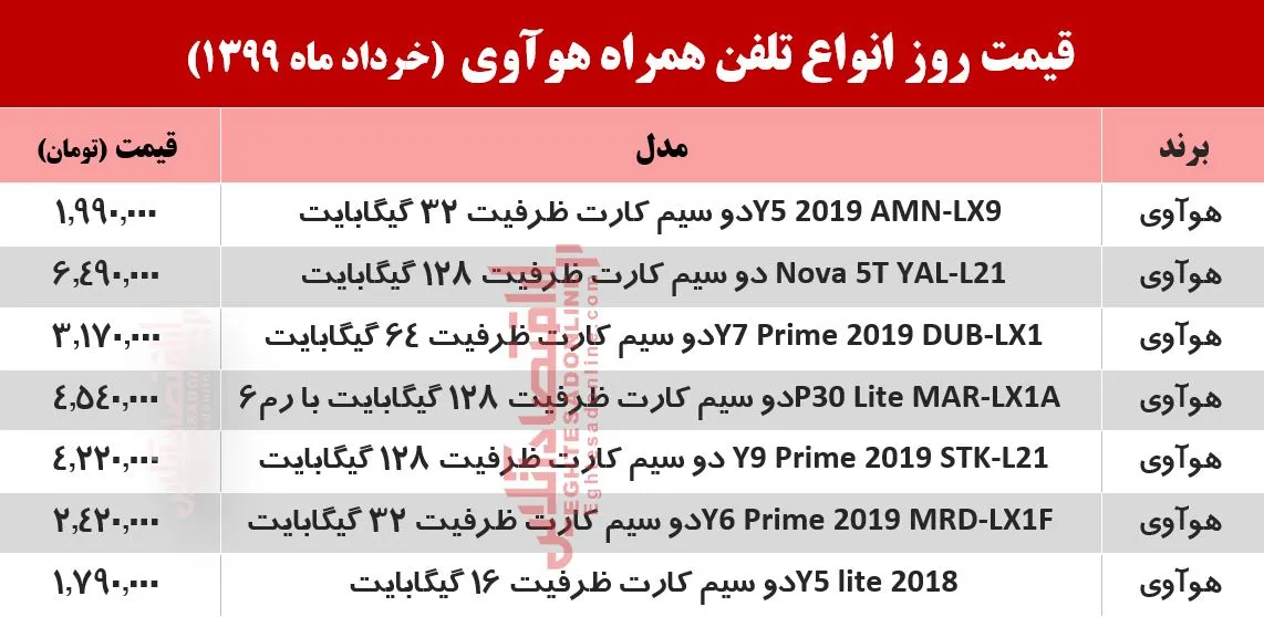 نرخ جدید انواع موبایل‌ هوآوی؟ +جدول