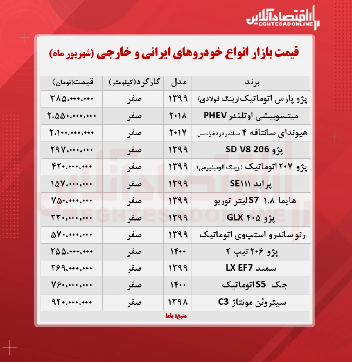 قیمت خودرو امروز ۱۴۰۰/۶/۷