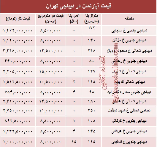 آپارتمان در دیباجی تهران متری چند؟ +جدول