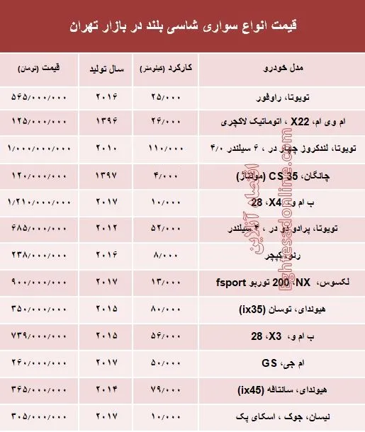قیمت انواع سواری‌های شاسی بلند در بازار تهران +جدول