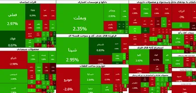 نوسان-شاخص-ها-زیر-سایه-ریسک-های-نظامی-51-درصد-نماد-ها-قرمزپوش-شدند