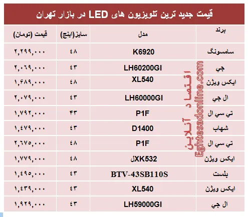 قیمت‌ جدیدترین‌ تلویزیون‌ها‌ی ‌LED؟ +جدول
