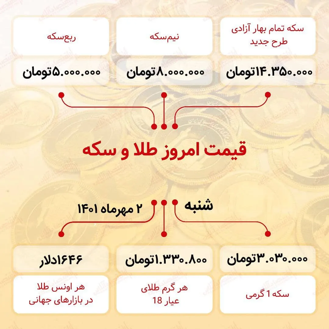 قیمت سکه امروز یک مهر ۱۴۰۱