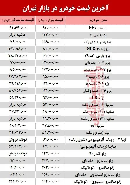 آخرین قیمت خودرو در بازار تهران +جدول