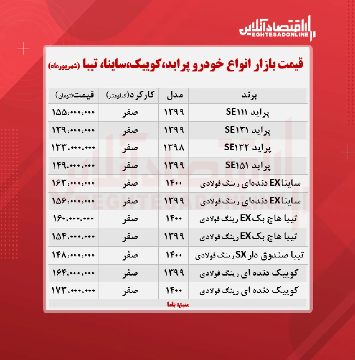 پراید ۱۵۵میلیون شد/ قیمت ساینا، کوییک و تیبا + جدول