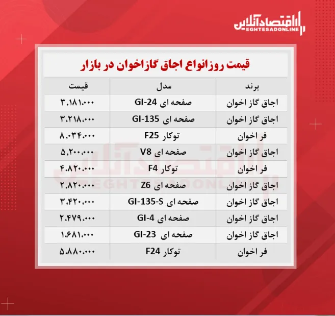 قیمت گاز اخوان چند؟(۱۴۰۰/۷/۱۸)