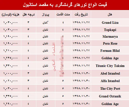 سفر به استانبول در بهمن ۹۵ چقدر هزینه دارد؟ +جدول