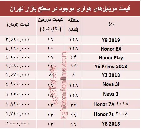 قیمت موبایل‌های هوآوی در بازار +جدول