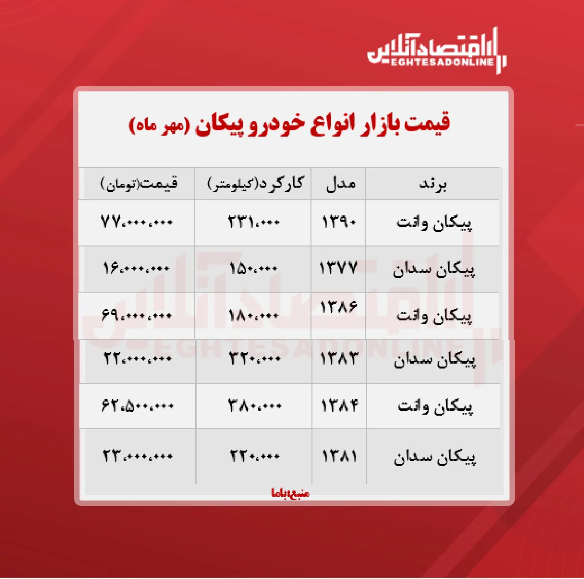 قیمت روز پیکان + جدول