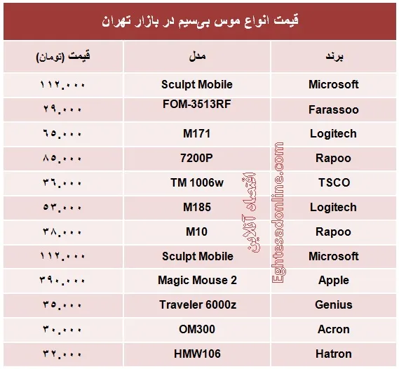 قیمت انواع موس بی‌سیم؟ +جدول