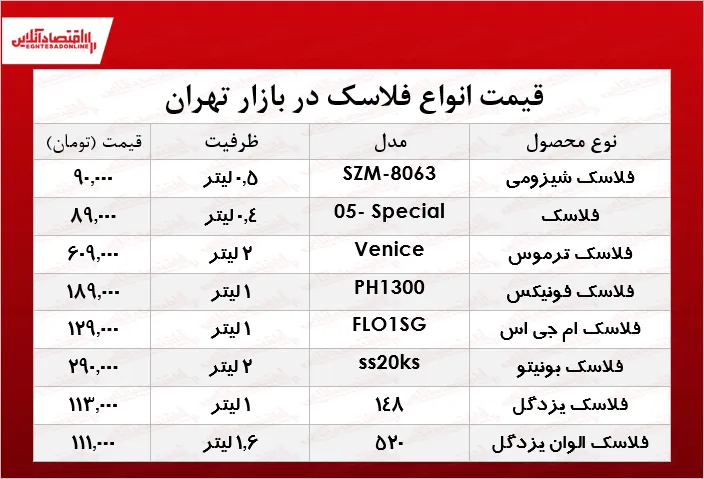 برای خرید فلاسک چقدر باید هزینه کرد؟ +جدول