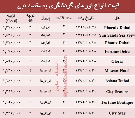 سفر به دوبی در بهمن ۹۵ چقدر هزینه دارد؟ +جدول