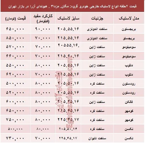 قیمت انواع لاستیک خارجی خودرو +جدول