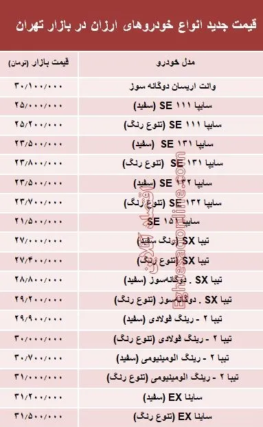 مظنه ارزان‌قیمت‌ترین خودروهای بازار؟ +جدول