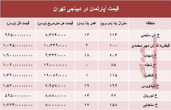 آپارتمان در دیباجی تهران متری چند؟ +جدول