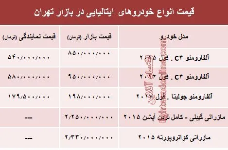 خودروهای ایتالیایی در بازار تهران چند؟ +جدول