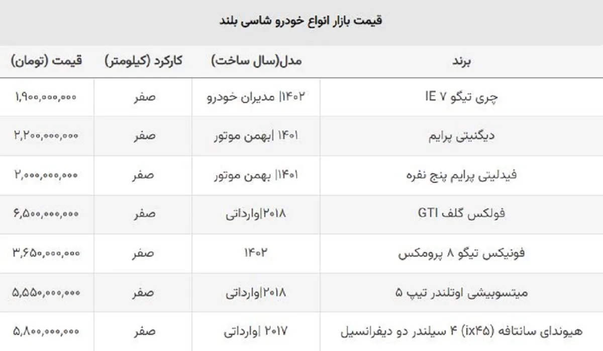 جدیدترین قیمت شاسی بلند وارداتی اعلام شد + جدول