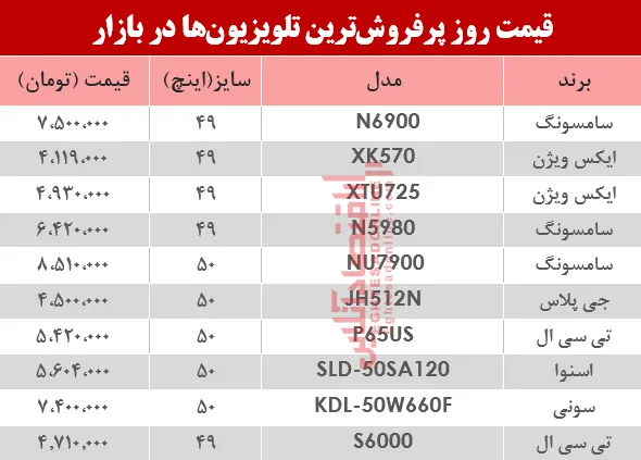 نرخ انواع پرفروش‌ترین تلویزیون‌ دربازار ؟ +جدول