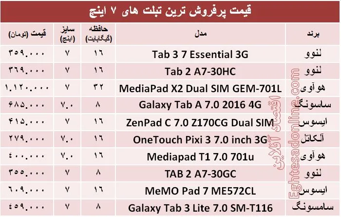 پرفروش‌ترین تبلت های ۷ اینچ کدامند؟ + قیمت