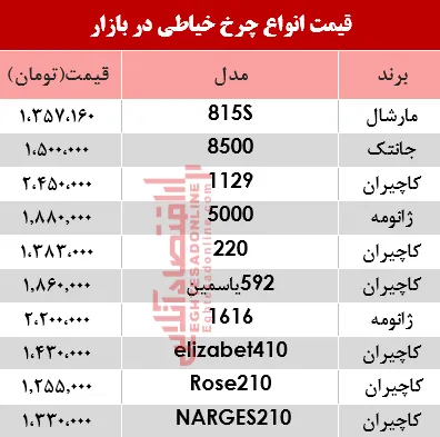 مظنه انواع چرخ خیاطی در بازار؟ +جدول