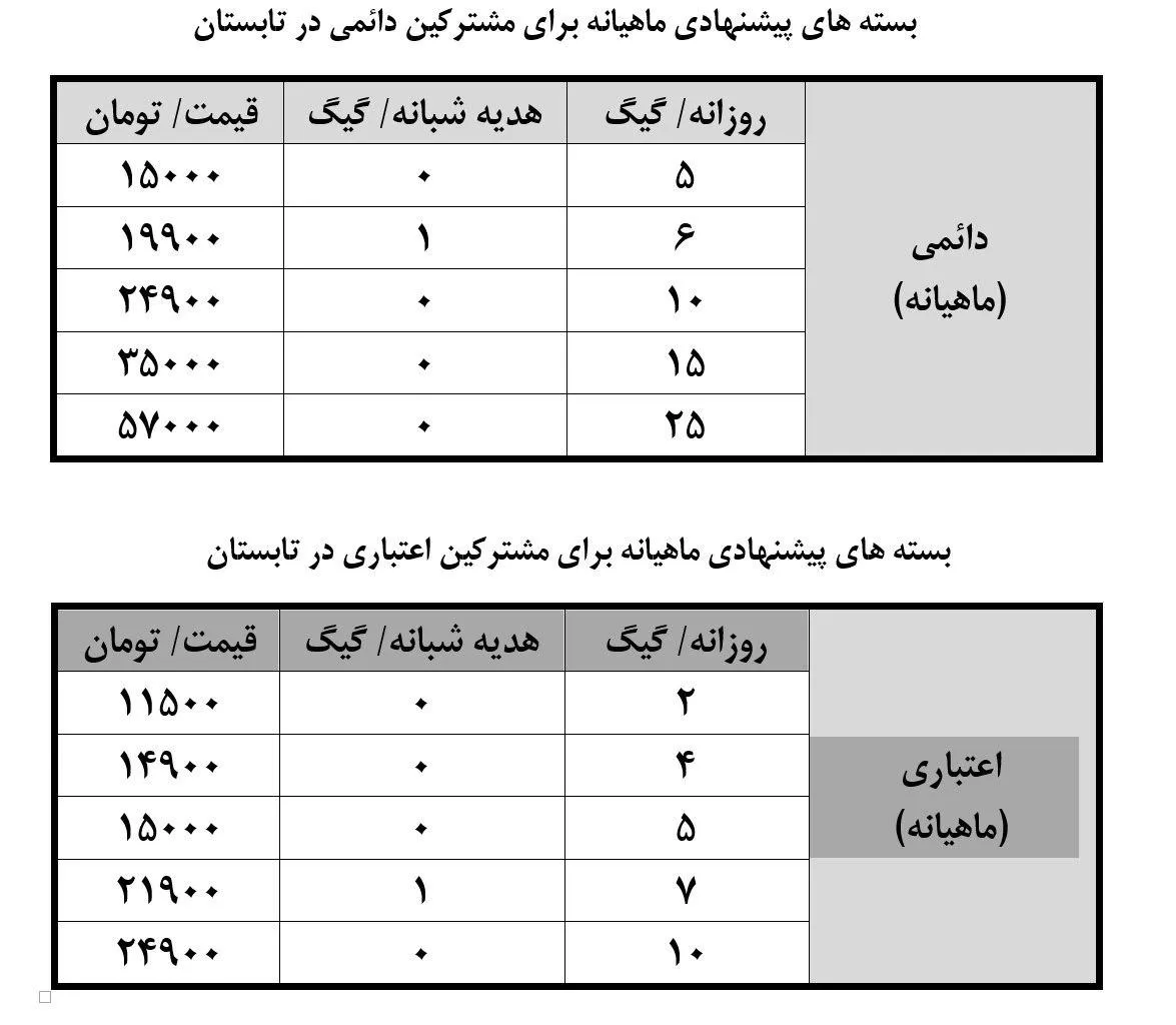 همراه اول از بسته‌های جدید و متنوع خود رونمایی کرد +جدول