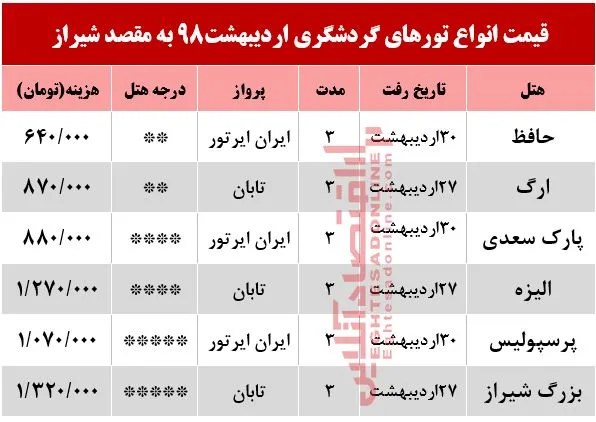 سفر هوایی به شیراز چقدر هزینه دارد؟