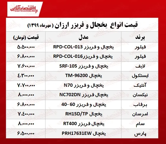 با ۸میلیون چه یخچال فریزری بخریم؟