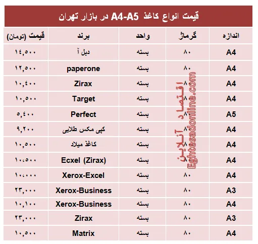 مظنه انواع کاغذهای A4-A5 +جدول