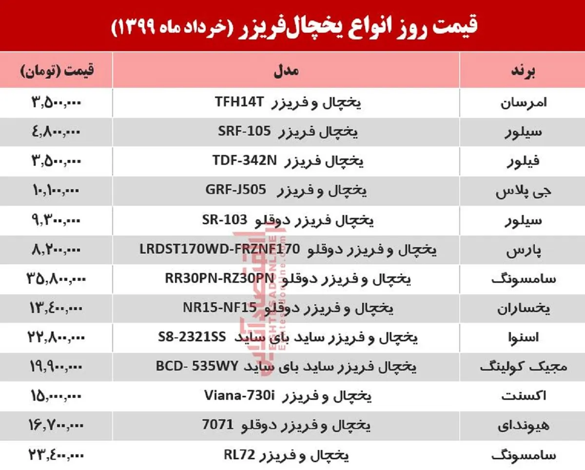 قیمت روز یخچال +جدول ۱۳۹۹/۳/۲۵