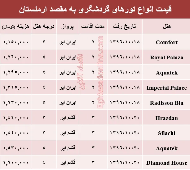 قیمت تور زمستانی ارمنستان+جدول