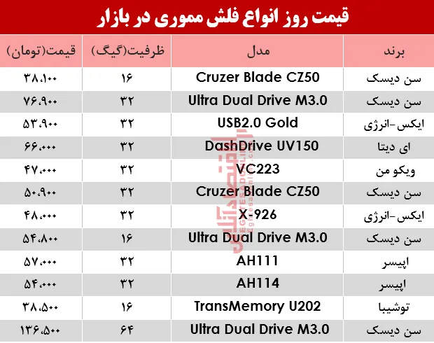 نرخ انواع فلش مموری در بازار؟ +جدول