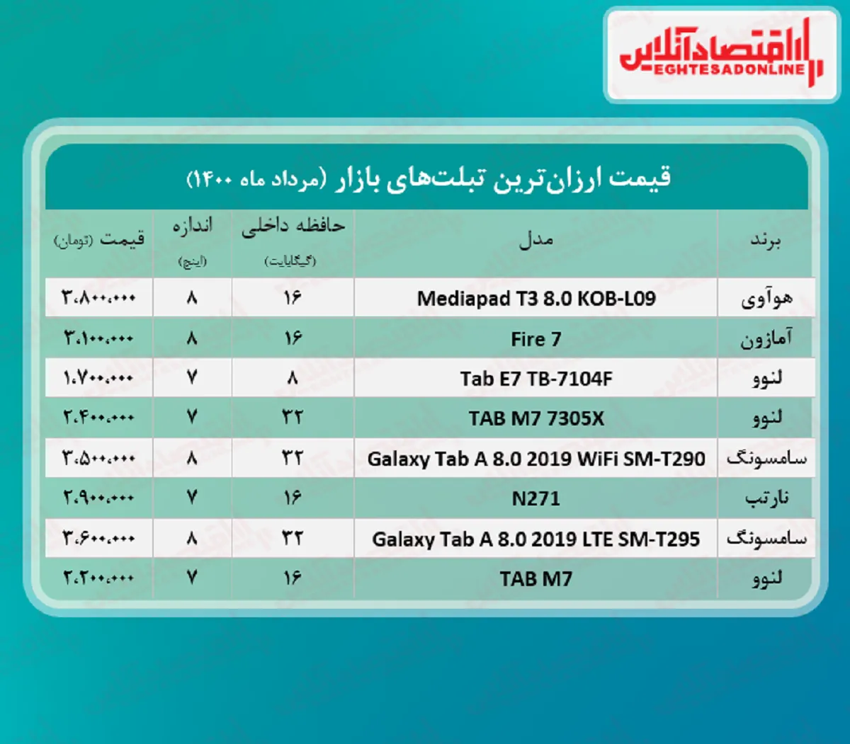 ارزان‌ترین تبلت‌ های بازار چند؟ + جدول
