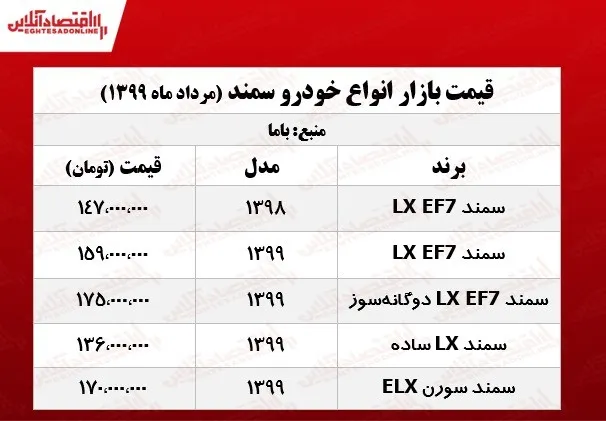 قیمت سمند امروز ۱۳۹۹/۰۵/۰۵