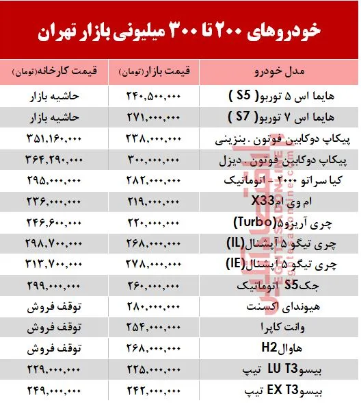 با300میلیون چه خودرویی می‌توان خرید؟ +جدول
