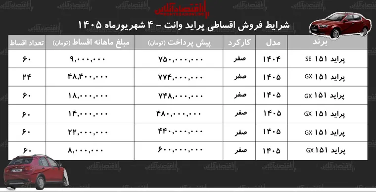 شرایط جدید فروش اقساطی پراید وانت در بازار/ با ماهی ۷ میلیون تومان پراید وانت بخرید+ جدول شهریورماه ۱۴۰۵